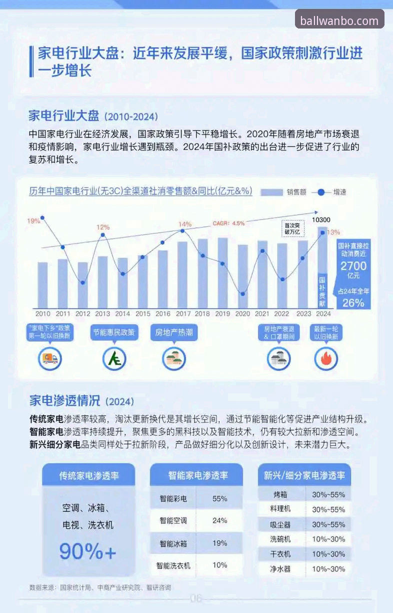 最新万博平台推荐 买球体育官网最新万博平台推荐详解:行业趋势与实用指南